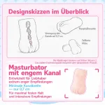 Männer-Masturbator mit 0,7 cm Ultraenger Öffnung und Künstlicher Vagina, Bild 4 anzeigen