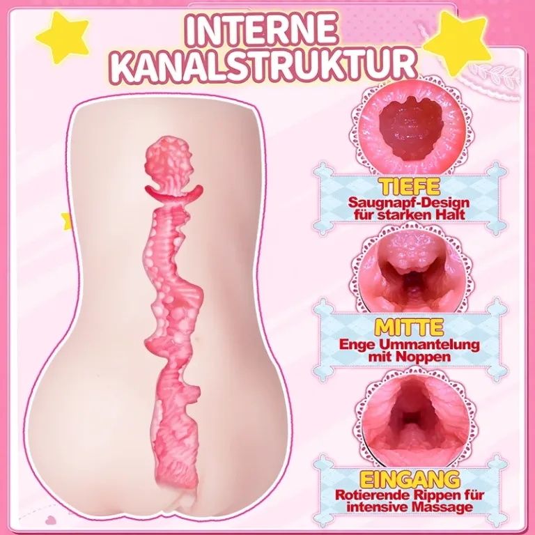 Anime Po Form Männer Masturbator Weiches TPE Künstliche Vagina Onahole mit 3-Zonen Strukturkanal product image 4