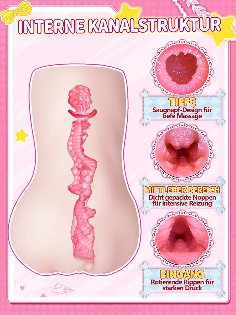 Anime Po Form Männer Masturbator Weiches TPE Künstliche Vagina Onahole mit 3-Zonen Strukturkanal - detail image 04