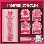 View Rabbi-Chan Electric Torso Sex Doll – 7 Modes, image 3